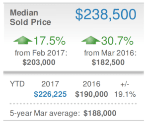 sarasota real estate condo market report march 2017