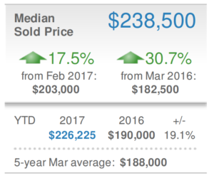 Sarasota Real Estate Market Report