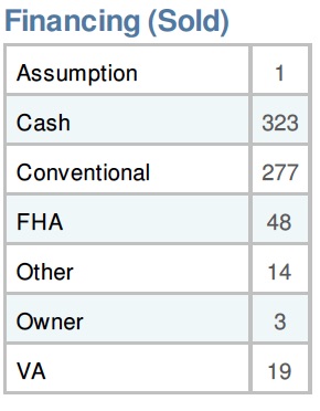 deals in florida on homes 