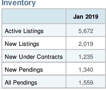 best time to buy a house in sarasota