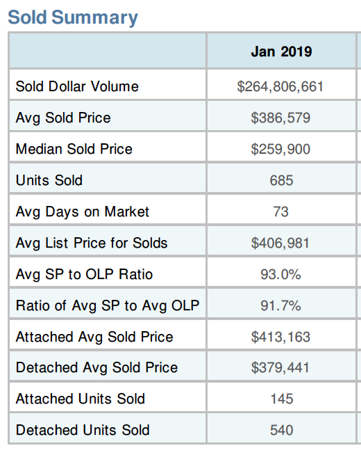 best time to buy a place in sarasota