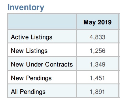 best time to buy a house in florida