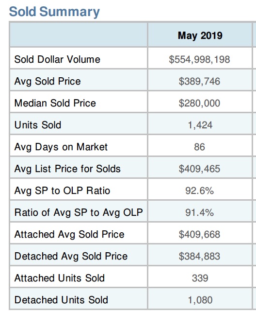 best time to buy a home in sarasota