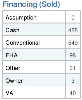 best time to buy a condo in sarasota county