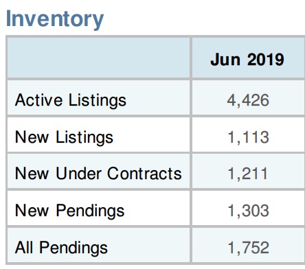 When is the time to buy a home in Florida